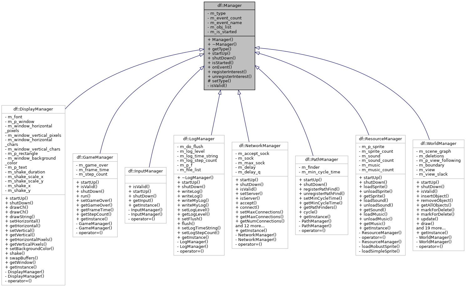 Inheritance graph